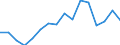 Unit of measure: Percentage / International Standard Classification of Education (ISCED 2011): All ISCED 2011 levels / Age class: From 16 to 24 years / Sex: Males / Geopolitical entity (reporting): Sweden