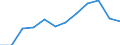 Unit of measure: Percentage / International Standard Classification of Education (ISCED 2011): All ISCED 2011 levels / Age class: From 16 to 24 years / Sex: Males / Geopolitical entity (reporting): Iceland