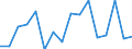 Unit of measure: Percentage / International Standard Classification of Education (ISCED 2011): All ISCED 2011 levels / Age class: From 16 to 24 years / Sex: Males / Geopolitical entity (reporting): Norway