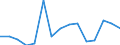 Unit of measure: Percentage / International Standard Classification of Education (ISCED 2011): All ISCED 2011 levels / Age class: From 16 to 24 years / Sex: Males / Geopolitical entity (reporting): Switzerland