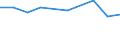 Unit of measure: Percentage / International Standard Classification of Education (ISCED 2011): All ISCED 2011 levels / Age class: From 16 to 24 years / Sex: Males / Geopolitical entity (reporting): Montenegro