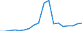 Unit of measure: Percentage / International Standard Classification of Education (ISCED 2011): All ISCED 2011 levels / Age class: From 16 to 24 years / Sex: Males / Geopolitical entity (reporting): Türkiye
