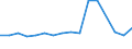 Unit of measure: Percentage / International Standard Classification of Education (ISCED 2011): All ISCED 2011 levels / Age class: From 16 to 24 years / Sex: Females / Geopolitical entity (reporting): Czechia