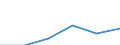 Maßeinheit: Tausend / Erwerbstätigkeits- und Beschäftigungsstatus: Bevölkerung / Altersklasse: 16 bis 24 Jahre / Geschlecht: Insgesamt / Einstufung der Aktivitätseinschränkung: Etwas / Geopolitische Meldeeinheit: Europäische Union - 27 Länder (2007-2013)