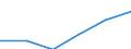 Maßeinheit: Tausend / Erwerbstätigkeits- und Beschäftigungsstatus: Bevölkerung / Altersklasse: 16 bis 24 Jahre / Geschlecht: Insgesamt / Einstufung der Aktivitätseinschränkung: Etwas / Geopolitische Meldeeinheit: Dänemark