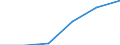 Unit of measure: Thousand / Activity and employment status: Population / Age class: From 16 to 24 years / Sex: Total / Level of activity limitation: Some / Geopolitical entity (reporting): Estonia