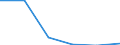 Unit of measure: Thousand / Activity and employment status: Population / Age class: From 16 to 24 years / Sex: Total / Level of activity limitation: Some / Geopolitical entity (reporting): Greece