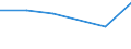 Unit of measure: Thousand / Activity and employment status: Population / Age class: From 16 to 24 years / Sex: Total / Level of activity limitation: Some / Geopolitical entity (reporting): Italy