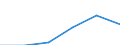 Maßeinheit: Tausend / Erwerbstätigkeits- und Beschäftigungsstatus: Bevölkerung / Altersklasse: 16 bis 24 Jahre / Geschlecht: Insgesamt / Einstufung der Aktivitätseinschränkung: Etwas / Geopolitische Meldeeinheit: Zypern