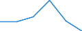 Unit of measure: Thousand / Activity and employment status: Population / Age class: From 16 to 24 years / Sex: Total / Level of activity limitation: Some / Geopolitical entity (reporting): Hungary