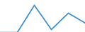 Unit of measure: Thousand / Activity and employment status: Population / Age class: From 16 to 24 years / Sex: Total / Level of activity limitation: Some / Geopolitical entity (reporting): Netherlands