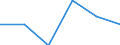 Unit of measure: Thousand / Activity and employment status: Population / Age class: From 16 to 24 years / Sex: Total / Level of activity limitation: Some / Geopolitical entity (reporting): Slovenia