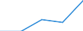 Unit of measure: Thousand / Activity and employment status: Population / Age class: From 16 to 24 years / Sex: Total / Level of activity limitation: Some / Geopolitical entity (reporting): Finland