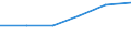 Unit of measure: Thousand / Activity and employment status: Population / Age class: From 16 to 24 years / Sex: Total / Level of activity limitation: Some / Geopolitical entity (reporting): Sweden