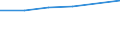 Maßeinheit: Tausend / Erwerbstätigkeits- und Beschäftigungsstatus: Bevölkerung / Altersklasse: 16 bis 24 Jahre / Geschlecht: Insgesamt / Einstufung der Aktivitätseinschränkung: Etwas / Geopolitische Meldeeinheit: Norwegen