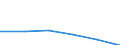 Unit of measure: Thousand / Activity and employment status: Population / Age class: From 16 to 24 years / Sex: Total / Level of activity limitation: Some / Geopolitical entity (reporting): Switzerland