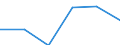 Maßeinheit: Tausend / Erwerbstätigkeits- und Beschäftigungsstatus: Bevölkerung / Altersklasse: 16 bis 24 Jahre / Geschlecht: Insgesamt / Einstufung der Aktivitätseinschränkung: Etwas / Geopolitische Meldeeinheit: United Kingdom