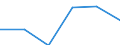 Unit of measure: Thousand / Labour force and employment status: Population / Age class: From 16 to 24 years / Sex: Total / Level of activity limitation: Some / Geopolitical entity (reporting): United Kingdom