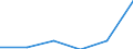 Unit of measure: Thousand / Activity and employment status: Population / Age class: From 16 to 24 years / Sex: Total / Level of activity limitation: Severe / Geopolitical entity (reporting): Estonia