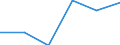 Unit of measure: Thousand / Activity and employment status: Population / Age class: From 16 to 24 years / Sex: Total / Level of activity limitation: Severe / Geopolitical entity (reporting): Greece