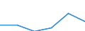 Unit of measure: Thousand / Activity and employment status: Population / Age class: From 16 to 24 years / Sex: Total / Level of activity limitation: Severe / Geopolitical entity (reporting): France