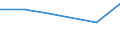 Unit of measure: Thousand / Activity and employment status: Population / Age class: From 16 to 24 years / Sex: Total / Level of activity limitation: Severe / Geopolitical entity (reporting): Italy