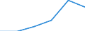 Maßeinheit: Tausend / Erwerbstätigkeits- und Beschäftigungsstatus: Bevölkerung / Altersklasse: 16 bis 24 Jahre / Geschlecht: Insgesamt / Einstufung der Aktivitätseinschränkung: Stark / Geopolitische Meldeeinheit: Zypern