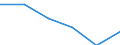 Unit of measure: Thousand / Activity and employment status: Population / Age class: From 16 to 24 years / Sex: Total / Level of activity limitation: Severe / Geopolitical entity (reporting): Luxembourg