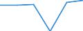 Unit of measure: Thousand / Activity and employment status: Population / Age class: From 16 to 24 years / Sex: Total / Level of activity limitation: Severe / Geopolitical entity (reporting): Austria