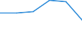 Unit of measure: Thousand / Activity and employment status: Population / Age class: From 16 to 24 years / Sex: Total / Level of activity limitation: Severe / Geopolitical entity (reporting): Slovenia