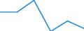 Unit of measure: Thousand / Activity and employment status: Population / Age class: From 16 to 24 years / Sex: Total / Level of activity limitation: Severe / Geopolitical entity (reporting): Slovakia