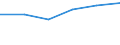 Unit of measure: Thousand / Activity and employment status: Population / Age class: From 16 to 24 years / Sex: Total / Level of activity limitation: Severe / Geopolitical entity (reporting): Sweden