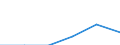 Maßeinheit: Tausend / Erwerbstätigkeits- und Beschäftigungsstatus: Bevölkerung / Altersklasse: 16 bis 24 Jahre / Geschlecht: Insgesamt / Einstufung der Aktivitätseinschränkung: Stark / Geopolitische Meldeeinheit: Island