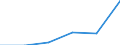 Unit of measure: Thousand / Activity and employment status: Population / Age class: From 16 to 24 years / Sex: Total / Level of activity limitation: Severe / Geopolitical entity (reporting): United Kingdom