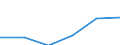 Unit of measure: Thousand / Activity and employment status: Population / Age class: From 16 to 24 years / Sex: Total / Level of activity limitation: Some or severe / Geopolitical entity (reporting): Denmark