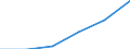 Maßeinheit: Tausend / Erwerbstätigkeits- und Beschäftigungsstatus: Bevölkerung / Altersklasse: 16 bis 24 Jahre / Geschlecht: Insgesamt / Einstufung der Aktivitätseinschränkung: Einige oder stark / Geopolitische Meldeeinheit: Estland