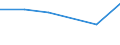 Maßeinheit: Tausend / Erwerbstätigkeits- und Beschäftigungsstatus: Bevölkerung / Altersklasse: 16 bis 24 Jahre / Geschlecht: Insgesamt / Einstufung der Aktivitätseinschränkung: Einige oder stark / Geopolitische Meldeeinheit: Italien