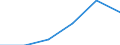 Maßeinheit: Tausend / Erwerbstätigkeits- und Beschäftigungsstatus: Bevölkerung / Altersklasse: 16 bis 24 Jahre / Geschlecht: Insgesamt / Einstufung der Aktivitätseinschränkung: Einige oder stark / Geopolitische Meldeeinheit: Zypern