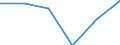 Unit of measure: Thousand / Activity and employment status: Population / Age class: From 16 to 24 years / Sex: Total / Level of activity limitation: Some or severe / Geopolitical entity (reporting): Lithuania