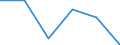 Unit of measure: Thousand / Activity and employment status: Population / Age class: From 16 to 24 years / Sex: Total / Level of activity limitation: Some or severe / Geopolitical entity (reporting): Hungary