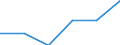 Unit of measure: Thousand / Activity and employment status: Population / Age class: From 16 to 24 years / Sex: Total / Level of activity limitation: Some or severe / Geopolitical entity (reporting): Romania