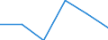 Unit of measure: Thousand / Activity and employment status: Population / Age class: From 16 to 24 years / Sex: Total / Level of activity limitation: Some or severe / Geopolitical entity (reporting): Slovenia