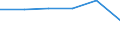 Unit of measure: Thousand / Activity and employment status: Population / Age class: From 16 to 24 years / Sex: Total / Level of activity limitation: Some or severe / Geopolitical entity (reporting): Slovakia