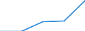 Unit of measure: Thousand / Activity and employment status: Population / Age class: From 16 to 24 years / Sex: Total / Level of activity limitation: Some or severe / Geopolitical entity (reporting): Finland