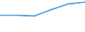 Unit of measure: Thousand / Activity and employment status: Population / Age class: From 16 to 24 years / Sex: Total / Level of activity limitation: Some or severe / Geopolitical entity (reporting): Sweden