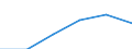 Unit of measure: Thousand / Activity and employment status: Population / Age class: From 16 to 24 years / Sex: Total / Level of activity limitation: Some or severe / Geopolitical entity (reporting): Iceland