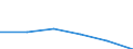 Maßeinheit: Tausend / Erwerbstätigkeits- und Beschäftigungsstatus: Bevölkerung / Altersklasse: 16 bis 24 Jahre / Geschlecht: Insgesamt / Einstufung der Aktivitätseinschränkung: Einige oder stark / Geopolitische Meldeeinheit: Schweiz