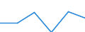 Thousand / Population / From 16 to 24 years / Total / Some or severe / Austria