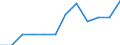 Unit of measure: Percentage / International Standard Classification of Education (ISCED 2011): All ISCED 2011 levels / Age class: From 16 to 24 years / Sex: Total / Level of activity limitation: Some / Geopolitical entity (reporting): European Union (EU6-1958, EU9-1973, EU10-1981, EU12-1986, EU15-1995, EU25-2004, EU27-2007, EU28-2013, EU27-2020)