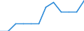 Unit of measure: Percentage / International Standard Classification of Education (ISCED 2011): All ISCED 2011 levels / Age class: From 16 to 24 years / Sex: Total / Level of activity limitation: Some / Geopolitical entity (reporting): European Union - 27 countries (2007-2013)